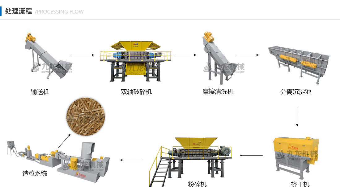 RDF燃料處理生產(chǎn)設備處理流程